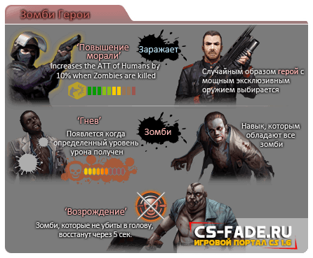 (CSN:Z)   Counter-Strike Nexon: Zombies  (30.01.2019)