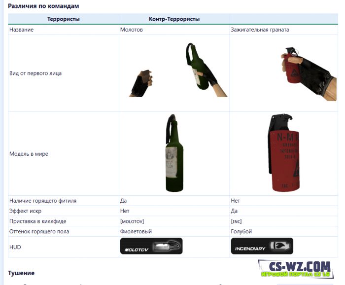 Molotov/Incendiary Grenade 1.1.0